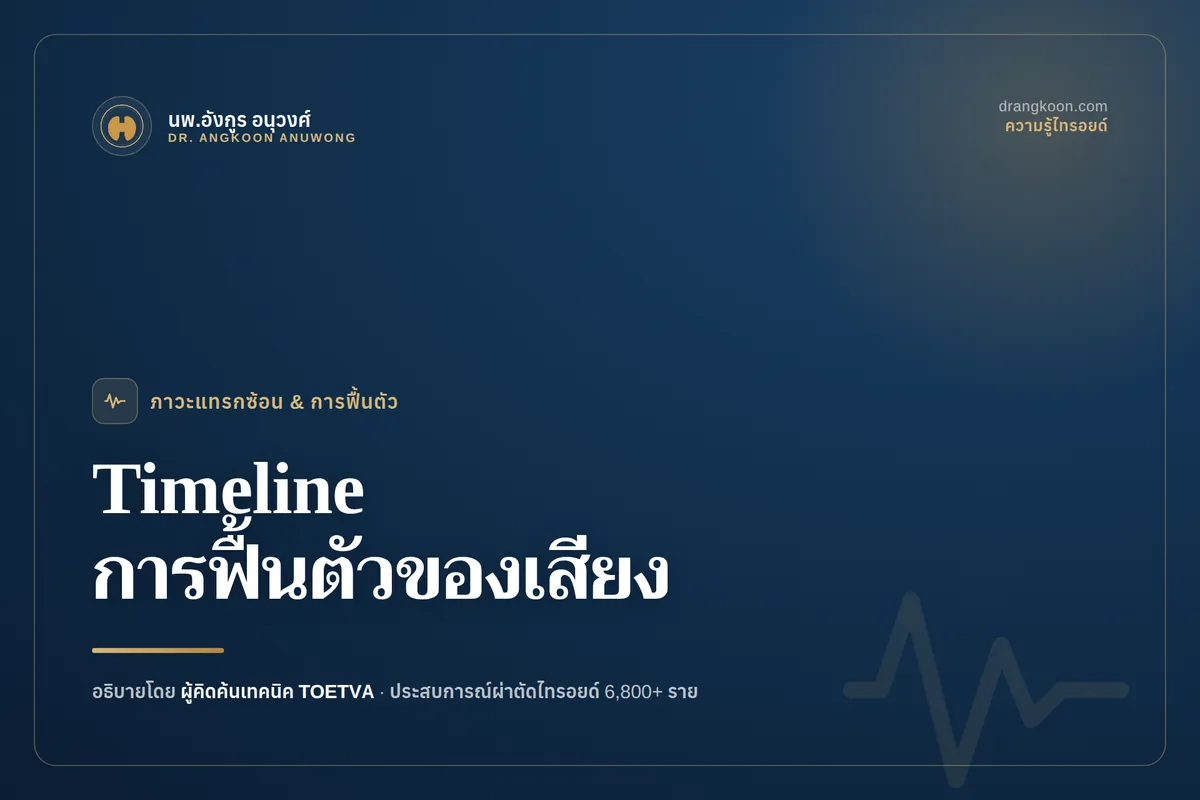 อินโฟกราฟิก Timeline การฟื้นตัวของเสียงหลังผ่าตัดไทรอยด์ ตั้งแต่ 1 สัปดาห์ถึง 6 เดือน